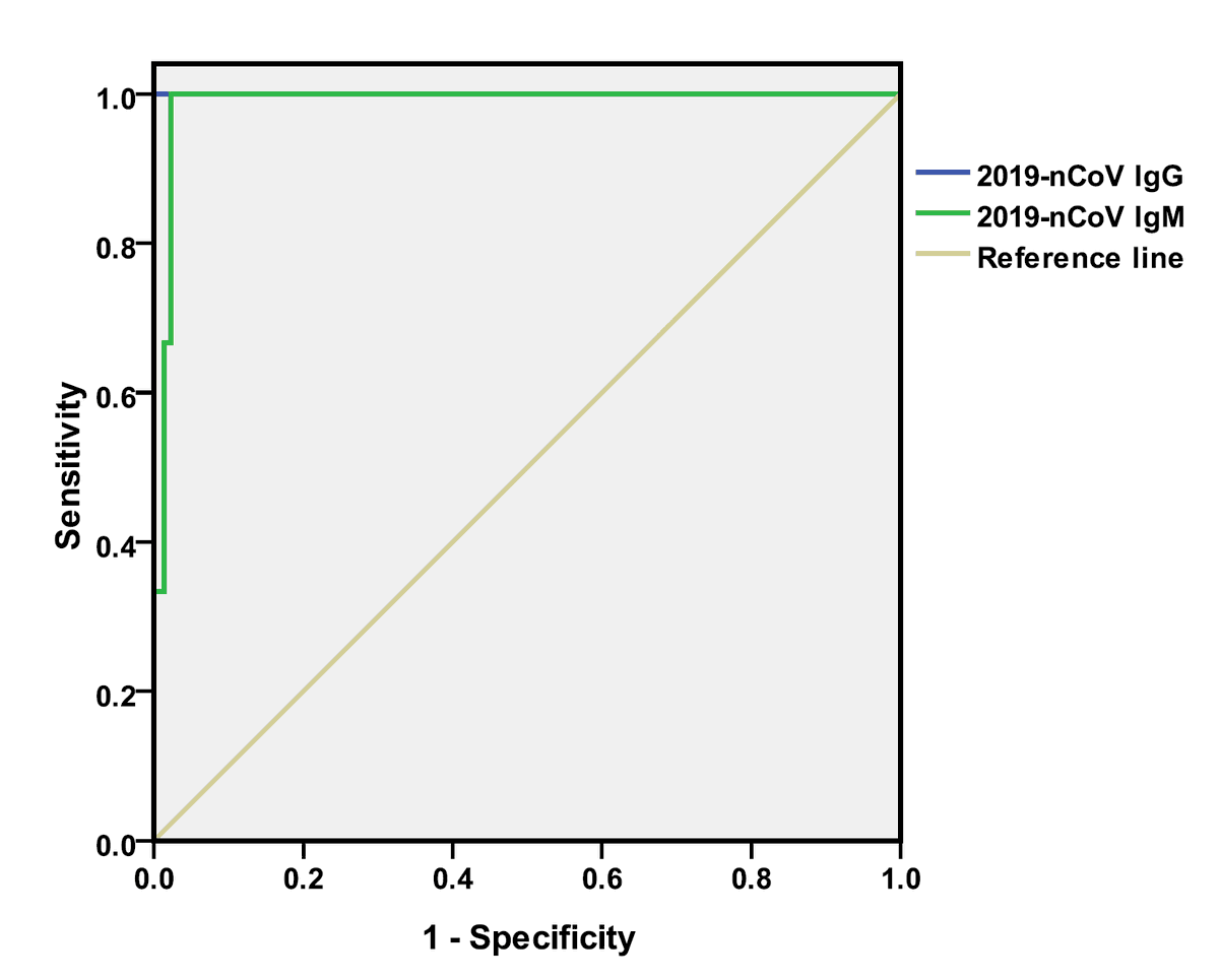 Jon Deeks FMedSci tweet media