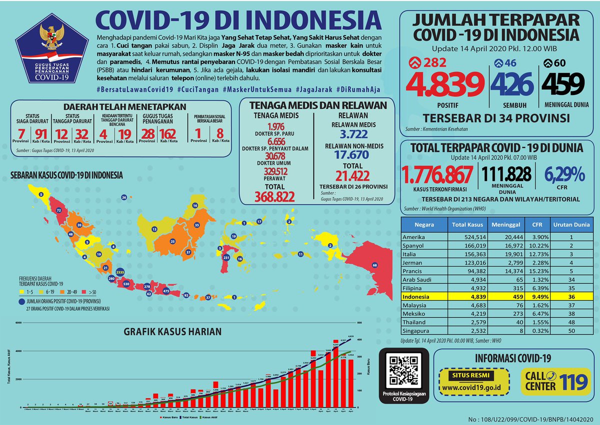 BNPB_Indonesia tweet picture
