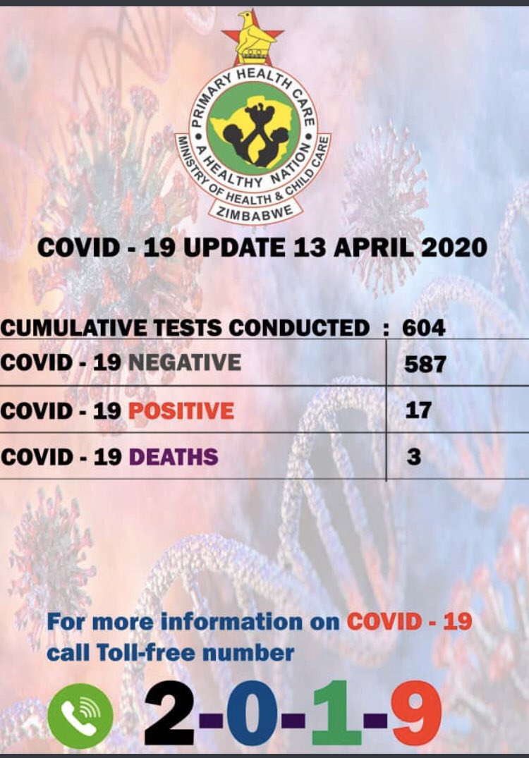 #Youth4SDGs (@yettrust) on Twitter photo Zimbabwe now has 17 positive cases of #COVID19 according to the <a href="/MoHCCZim/">Ministry of HealthZW</a> . This is the final week of the 21 day #lockdownzim , let us all continue playing our part in curbing the spread of #COVID19 #stayhomezim Zimbabwe now has 17 positive cases of #COVID19 according to the <a href="/MoHCCZim/">Ministry of HealthZW</a> . This is the final week of the 21 day #lockdownzim , let us all continue playing our part in curbing the spread of #COVID19 #stayhomezim