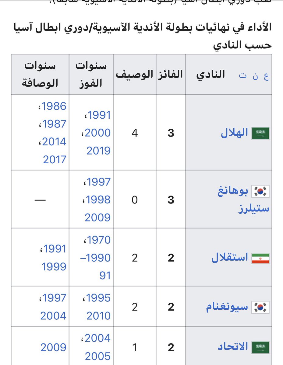 ابو طلال خارج تويتر لمده قد تطول استودعتكم الله On Twitter بعد اعتماد الاتحاد الاسيوي دوري ابطال آسيا مكملا لدوري بطولة الانديه الآسيويه وحيث ان الزعيم أول نادسعودي فاز بأول بطولة آسيويه