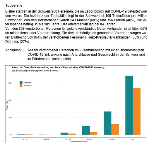 BAG – OFSP – UFSP tweet media