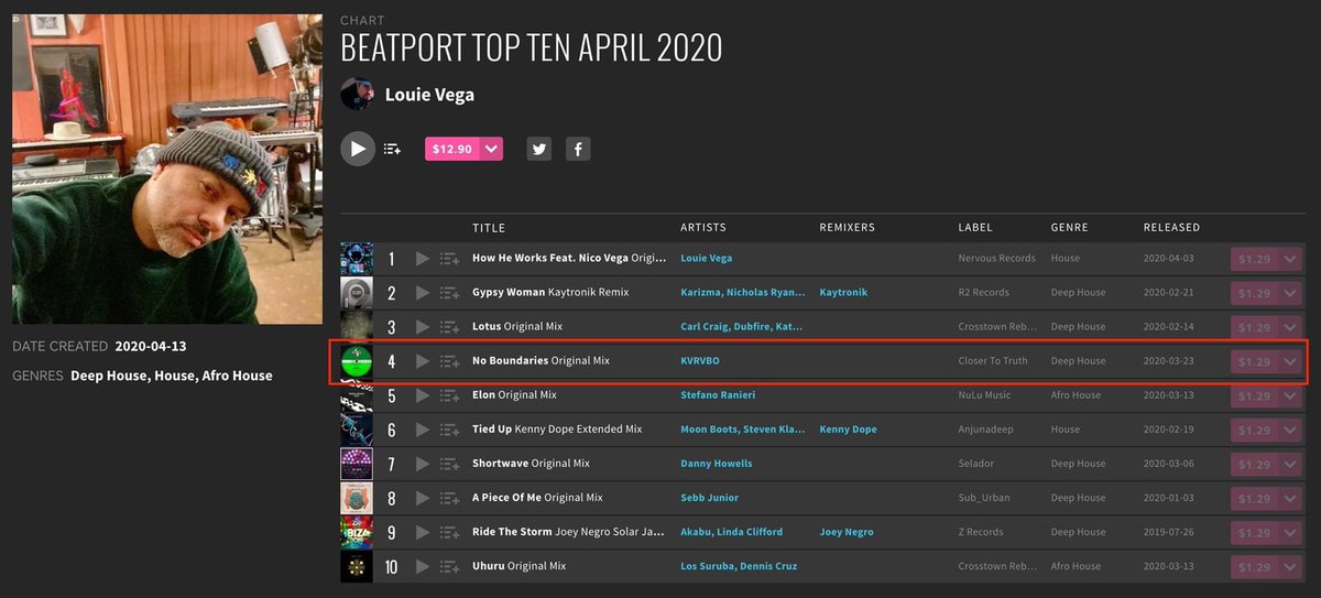 KVRVBO_Official's tweet photo. Thanks to Louie Vega for including one of my latest project, KVRVBO - No Boundaries on his BEATPORT APRIL TOP 10 Chart.
https://t.co/Oeq7iEylVS
#CloserToTruth #KVRVBO #LouieVega https://t.co/5b7YHsXKZK