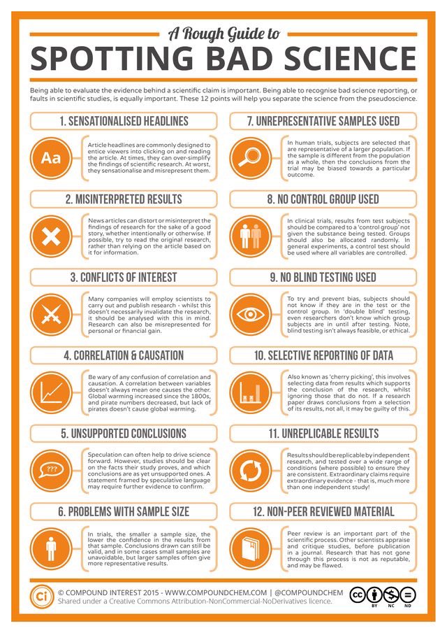 SABOURETCardio's tweet photo. Kind reminder in this period of non RCT evaluating CoVid-19 treatments...#cardiotwitter #COVID19 https://t.co/jaMNEkydJl