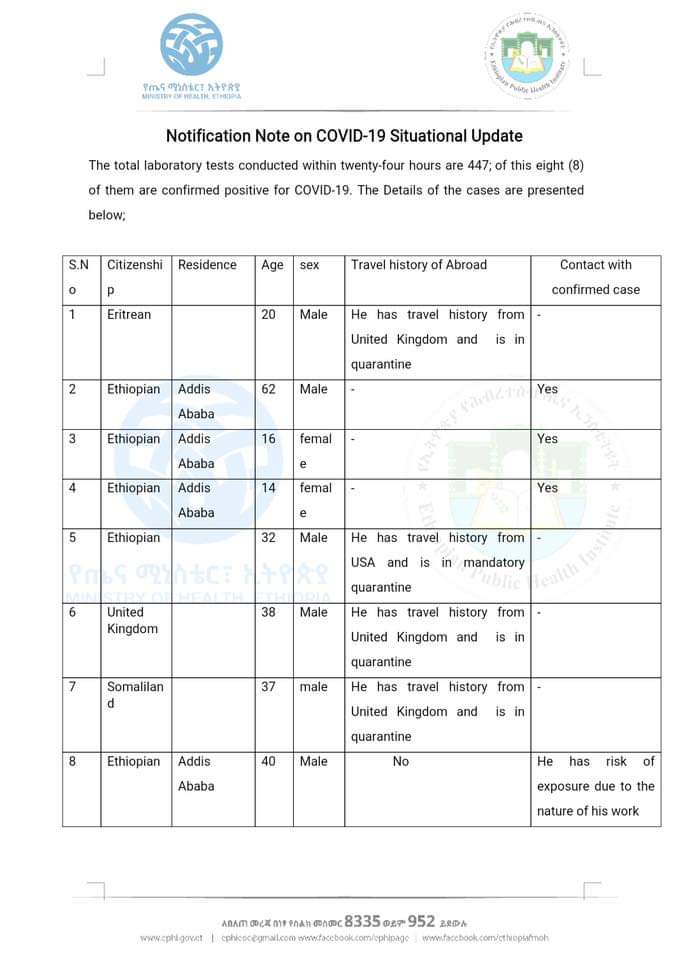 SRSHB:SOMALI REGIONAL HEALTH BUREAU tweet media