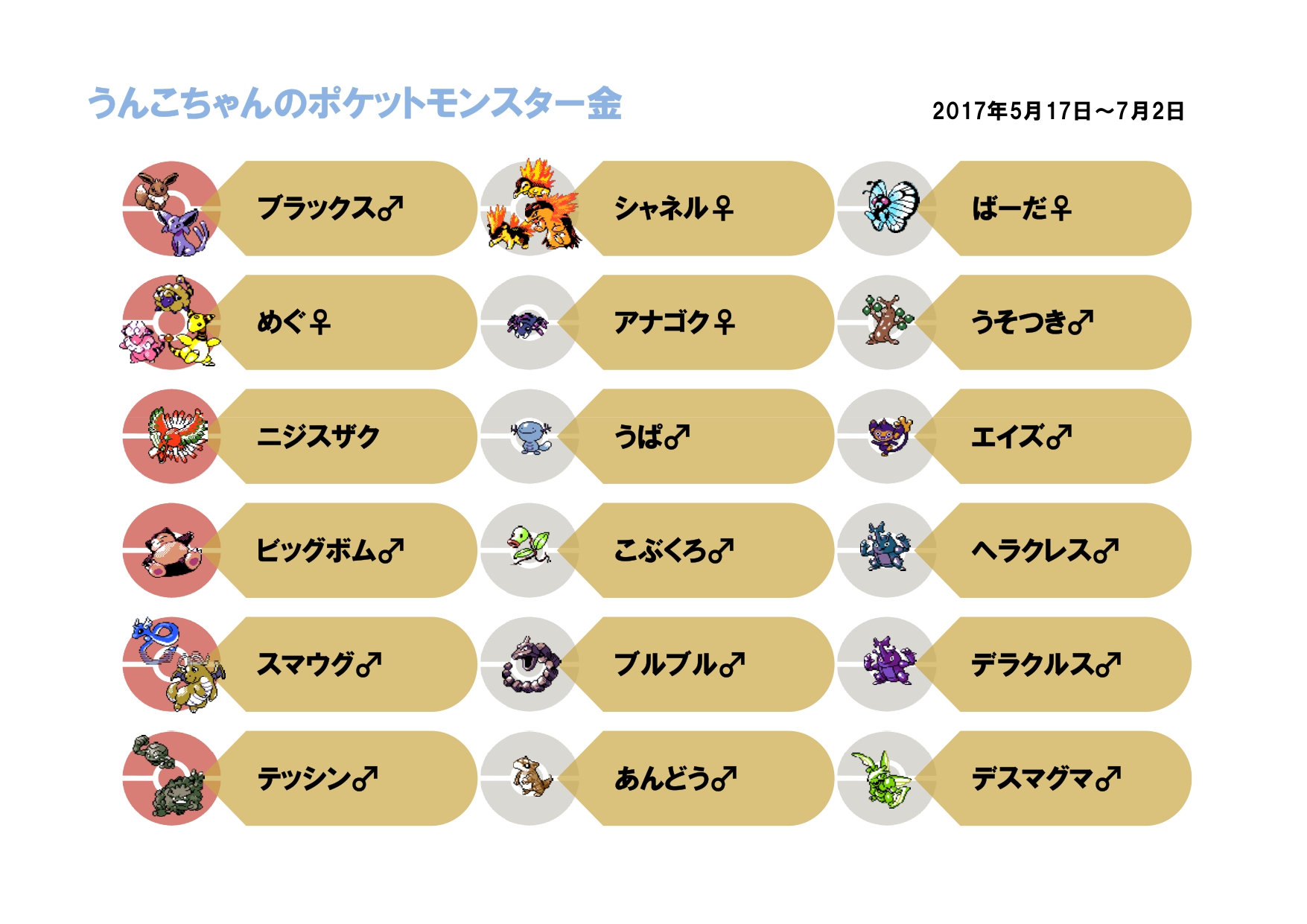 Tuiemon 過去にうんこちゃん 加藤純一が使ったポケモン一覧を作り直しました ６ポケからプラチナ封鎖まで ２７枚あります T Co Ayxr8riauc Twitter