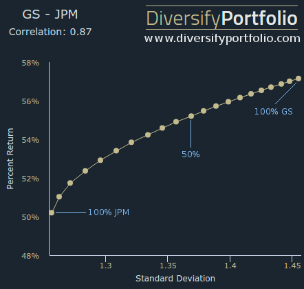 DivPortfolio tweet picture