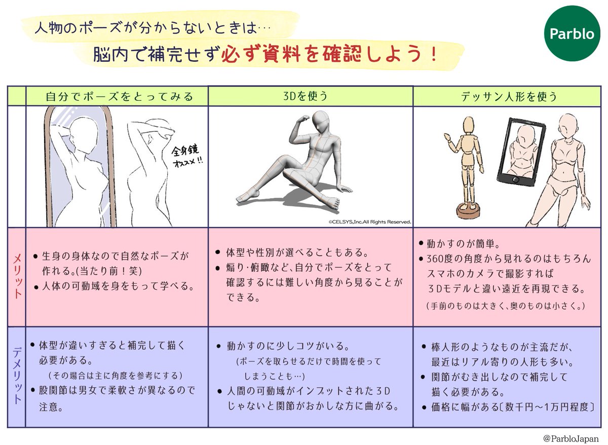 初心者向け 衣装やリボンや人物ポーズなどの描き方まとめ 遠近法についても入っているよ Togetter