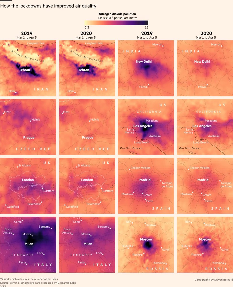 Stunning graphics from  @sdbernard in this brilliant story by  @lesliehook &  @alekswis on how coronavirus lockdowns are improving urban air quality  https://www.ft.com/content/052923d2-78c2-11ea-af44-daa3def9ae03