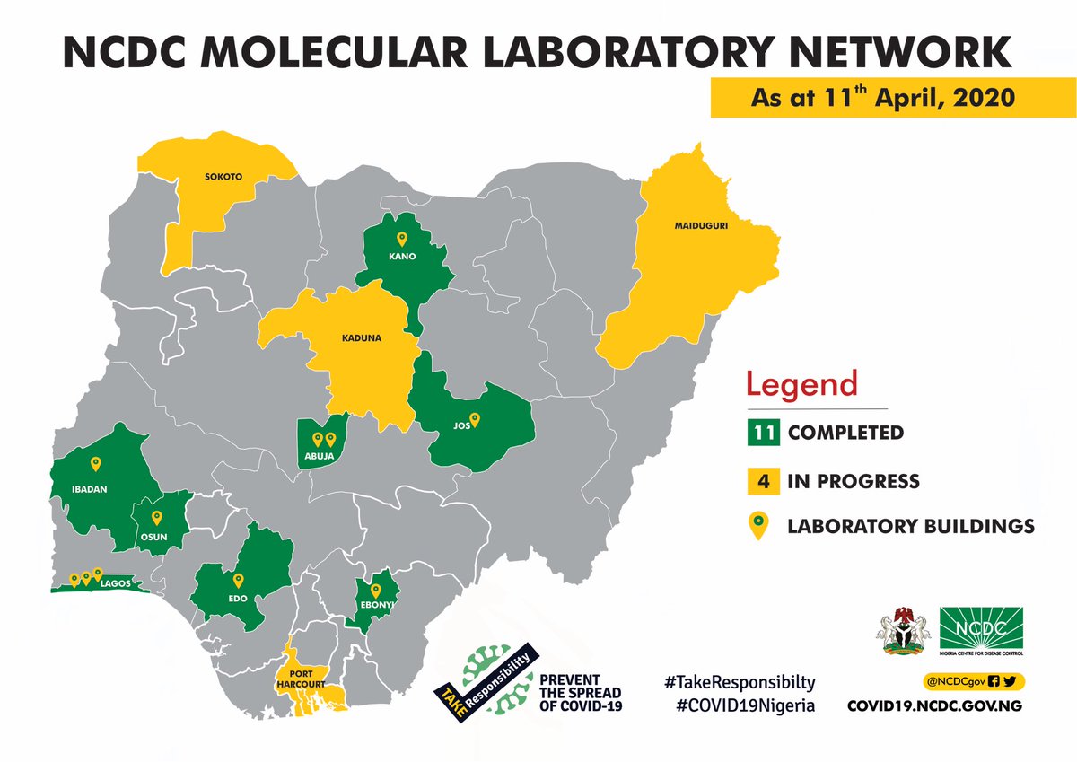 The target is to test 2000 samples in Lagos, 1000 in Abuja and in the rest of the country daily, of the RIGHT people who meet the case definition.We’re expanding our labs, have provided states with sample collection kits and developing innovative methods to ensure testing