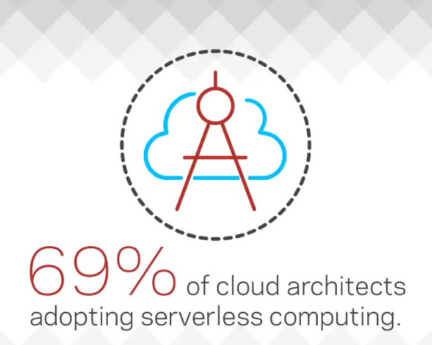 ExertisIreland's tweet image. The truth is, serverless computing is on the rise and data created in these stateless environments needs to be backed up.

Ready for cloud without compromise? Start here to #TransformYourBiz: vrt.as/TruthInCloud