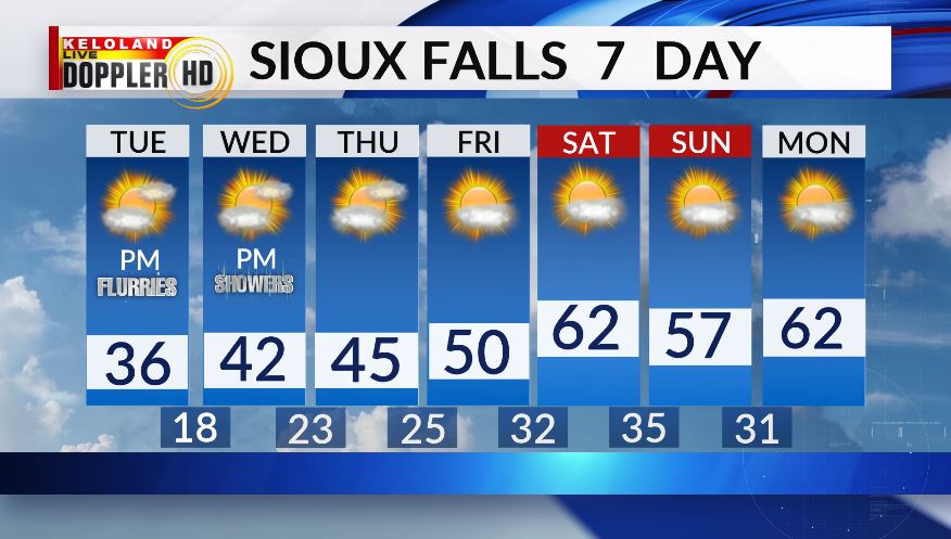 Brian Karstens Bkarstenswx Twitter