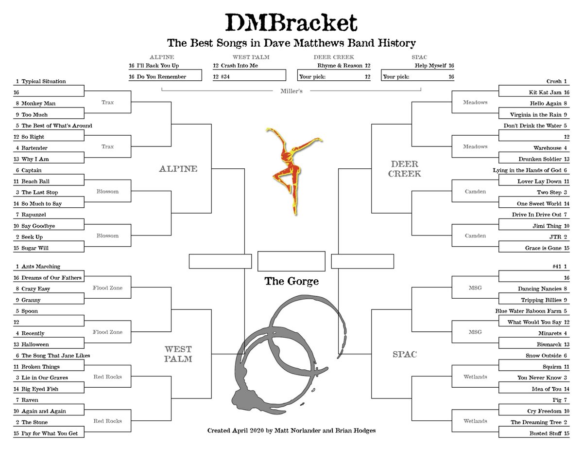 The time has come for some DMB geekery: I ranked every  @davematthewsbnd song ever. Then I took the best of the best and made a printable bracket. So have at it, DMB fans. Make your picks and feel free to share 'em.  #DMBracket  http://www.mattnorlander.com/blog/2020/3/22/every-dave-matthews-band-song-ranked