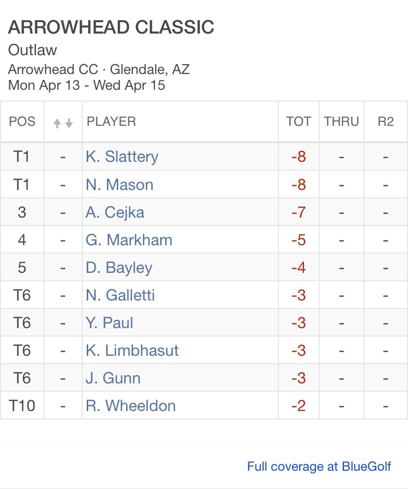 BlueGolfNews's tweet photo. . @KyleSlatts and Nick Mason with a pair of 62's to share the lead at the #OutlawTour Arrowhead Classic. Full coverage at #bluegolf https://t.co/qvekdnACec https://t.co/VQW87WAX2q