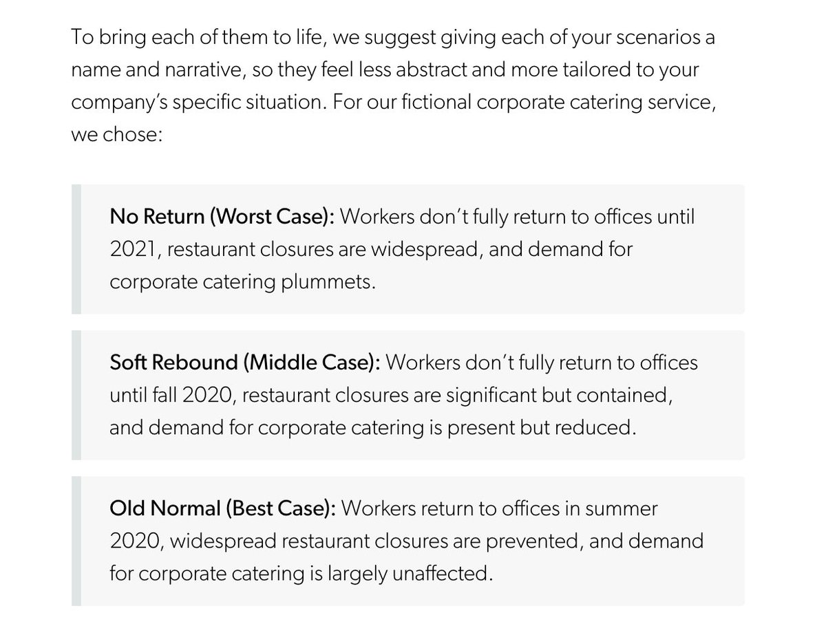 First Round Scenario Planning Ideas Plan For A Best Case A Worst Case And A Middle Case Consider Impacts Of V U Or L Shaped Recoveries Use First Round Scenario Planning Ideas Plan For A Best Case A Worst Case And A Middle Case Consider Impacts Of V U Or L Shaped Recoveries Use