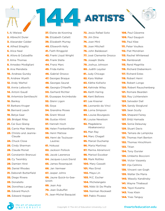 List Of Artists