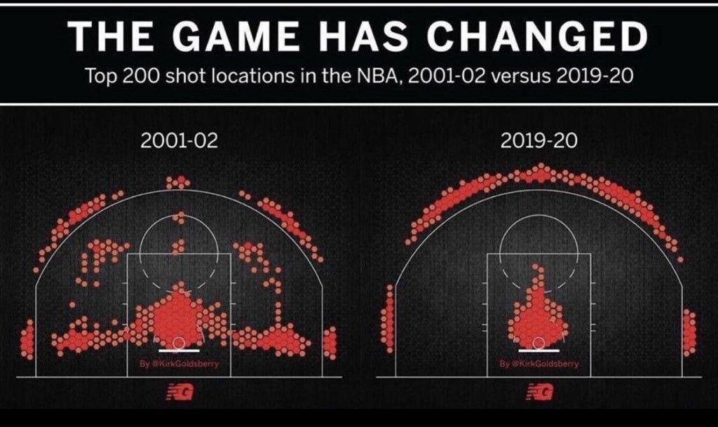DeepDiveRef's tweet photo. Look at how this league has changed just from this aspect. Now! Million dollar question: "If the game has changed/evolved, shouldn't we evolved with it? Should we be officiating the same as 5, 10, 15, 20 years ago? No, but many still do ..sad buy true correct? #keepupwiththegame https://t.co/DVOyLqxjMw