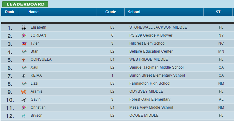 Shout out to @JacksonMS_Ocps <a href="/MiddleWestridge/">Westridge Middle</a> <a href="/MiddleOdyssey/">Odyssey Middle School</a> and <a href="/OcoeeMS_OCPS/">OcoeeMS_OCPS</a> who each have Ss in the Top 12 Leaderboard from their hard work in VMathLive last week. Amazing work when #distancelearning!! I can't wait to see this week's results on Sunday! <a href="/CDLocps/">Curriculum and Digital Learning</a> #ImpactCDL