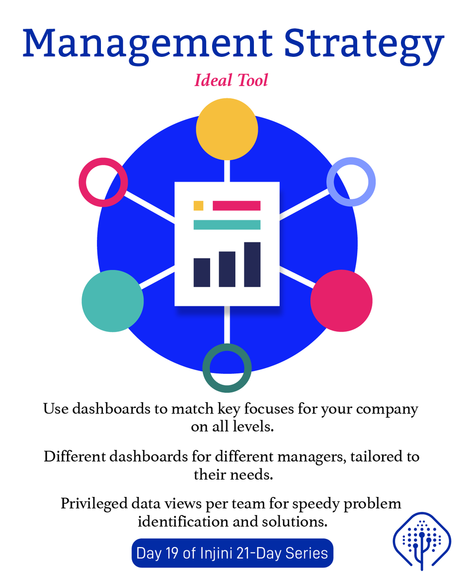 InjiniDigital's tweet photo. 21 Day Injini Series

● Strategizing is key.

Visit our website : https://t.co/R0JQAjd3FL
or follow us on LinkedIn: https://t.co/9p7K2IBq1Z

#yourbusiness #productive #21daylockdown #businessintelligence #crops #cropinsurance 
#management #agriculture #strategydevelopment https://t.co/jCsArgQAOJ