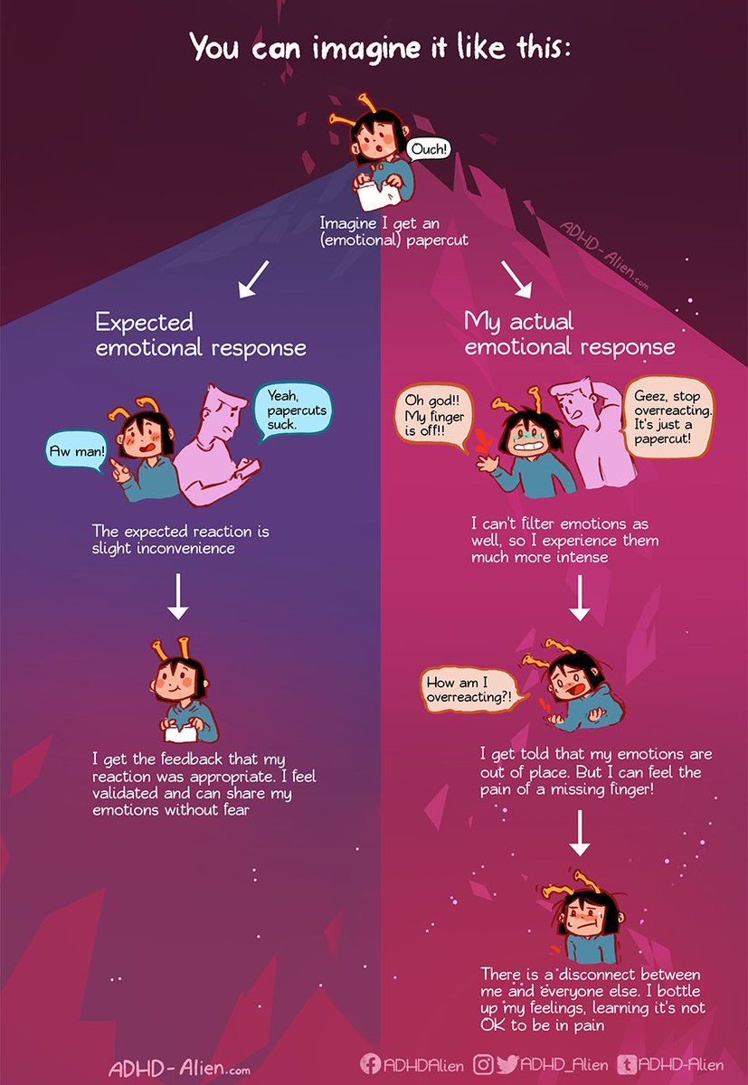 ADHD_Alien's tweet image. "Why criticism hurts so much"  
I've been working on a series aiming to explain why we can get so afraid and deeply hurt by disapproval that it will interfere with our life decisions.

Coming soon:
2/4 "Where does it come from?"
3/4 "How can I spot it?"
4/4 "What can I do?"