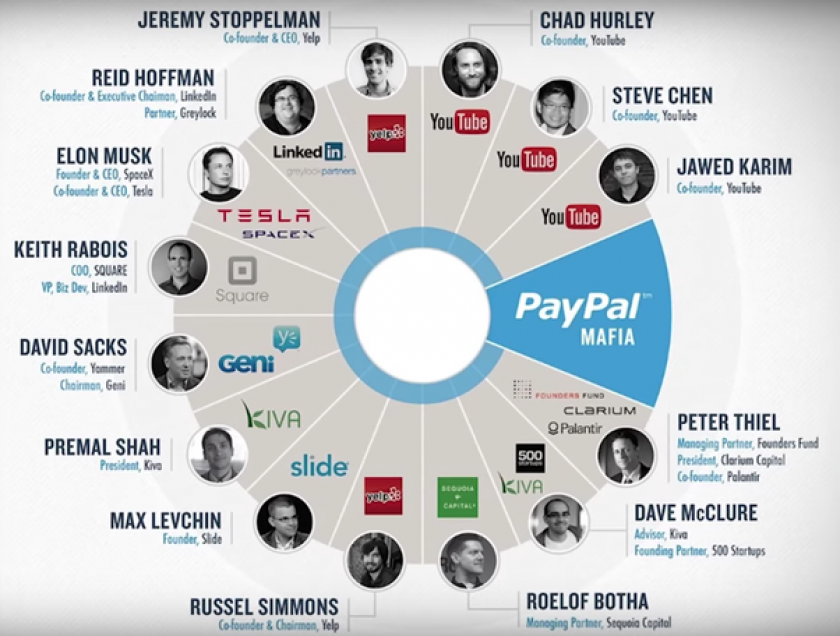 Voilà un graphique qui résume la Mafia Paypal. Je pense que vous vous rendez désormais compte de la puissance de la mafia Paypal dans notre monde, avec toutes ces entreprises qu'on utilise tous les jours et qui viennent en réalité d'un seul "centre de formation".