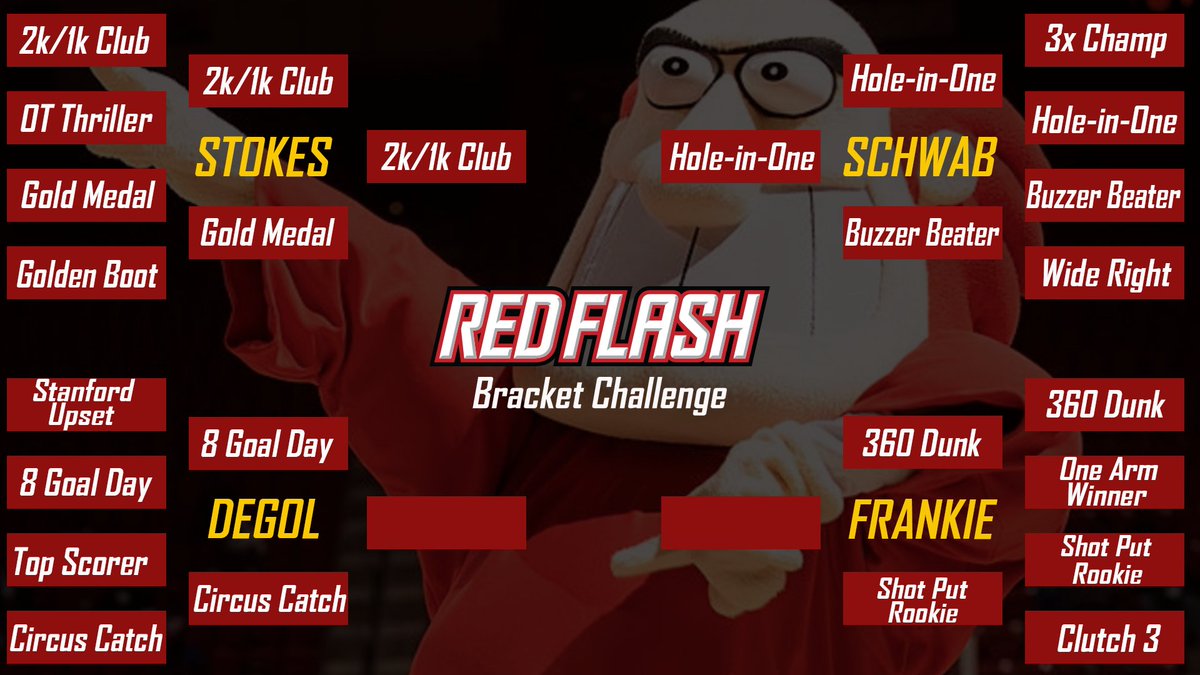 SFUathletics's tweet photo. After today's matchups the Final Four will be set. #RedFlashBracketChallenge https://t.co/NDJr8Kpdxm