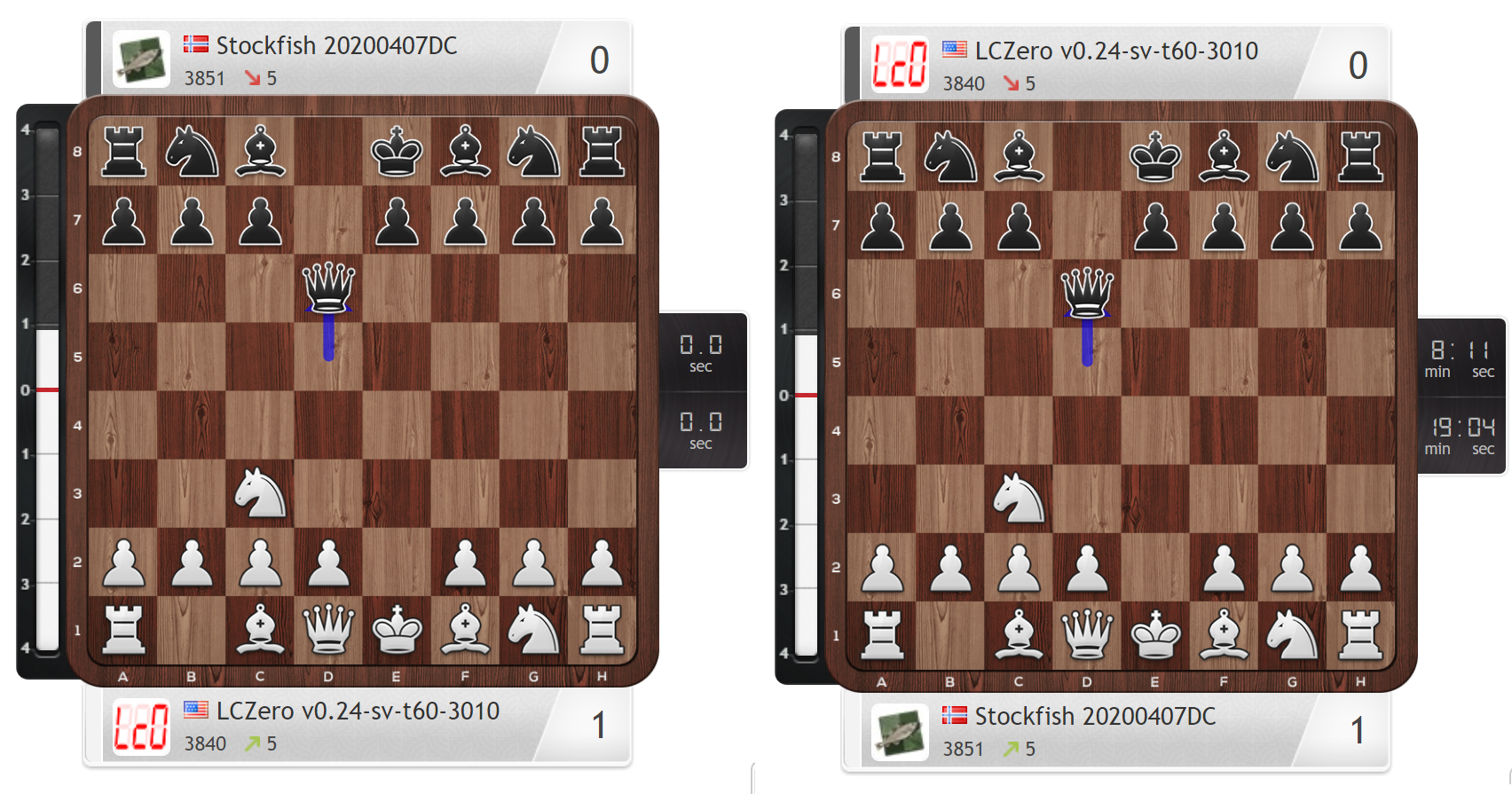 agadmator on X: Well, so much for the Qd6 Scandinavian. Leela crushed  Stockfish with white and Stockfish crushed Leela with white. Unless # AlphaZero has something to chip in for black, time to