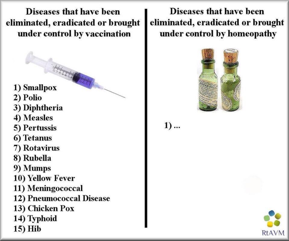 It's World Homeopathy Awareness Week, so let's reflect on homoepathy's contribution to public health: