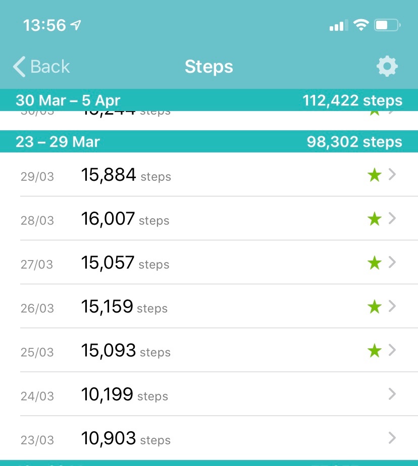 LozPeters's tweet image. Quite pleased with my lockdown at home steps, all done in the house as other half high risk. Been aiming for 15k steps a day. #Neatup247 #JamesSmithAcademy