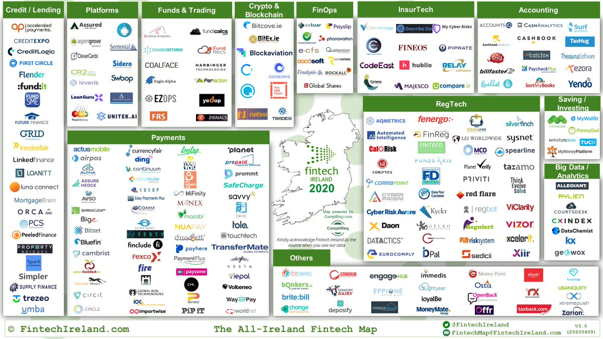 We're proud to be featured in the #RegTech section of Fintech Ireland's Map for another year!
Find out how we can help your organisation comply with financial regulations here: bit.ly/2K0Cd0i

We're excited to be involved again!! 👏