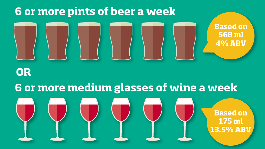 Drinkaware's tweet photo. We might be in isolation but the low risk drinking guidelines are still the same. To keep your risks from alcohol harm low, stick to no more than 14 units each week. That's roughly six pints of lager or six medium glasses of wine. https://t.co/W3DVwFlXy3