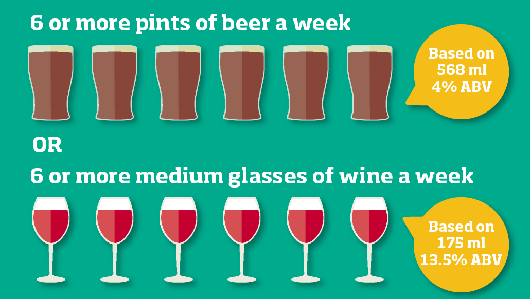 We might be in isolation but the low risk drinking guidelines are still the same. To keep your risks from alcohol harm low, stick to no more than 14 units each week. That's roughly six pints of lager or six medium glasses of wine.