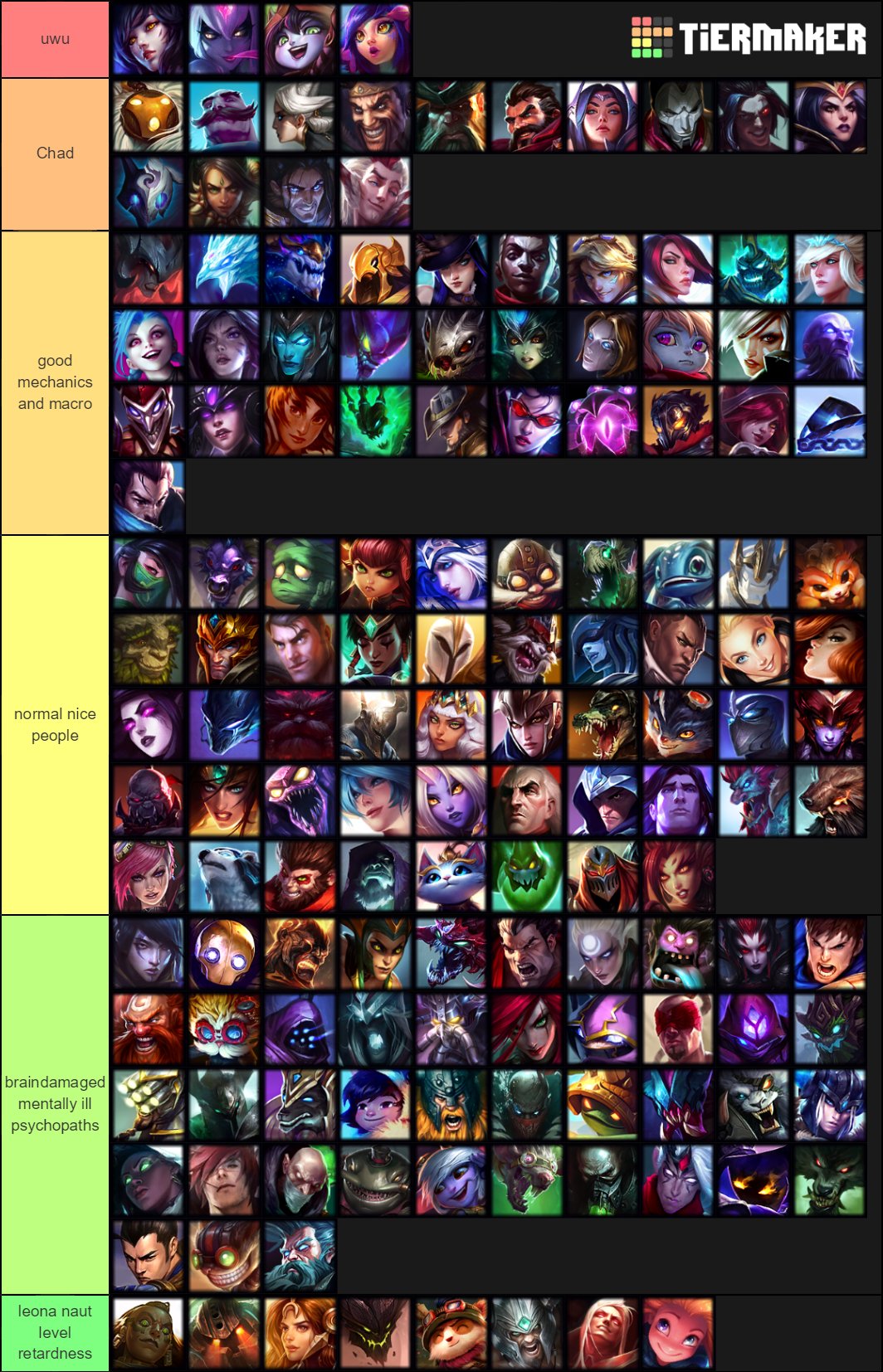 Tier list based on the fun I have in GU, now with 90% more questionable  hitboxes!