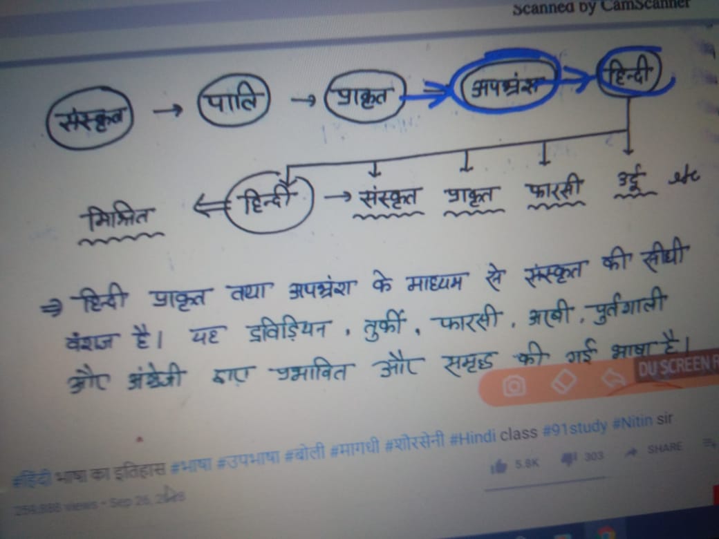 Remote learning Day-12 Grade-8th Hindi  31 attendee Topic- Basha lipi <a href="/microsoftteam/">anthonio carlos</a> #microsoftEDU <a href="/microsoftEDU/">Microsoft Education</a> <a href="/stsworldschool/">janvisinghbhamra</a> <a href="/cbseindia29/">CBSE HQ</a> <a href="/prabhjo60556013/">Prabhjot Gill</a>.#remotelearning