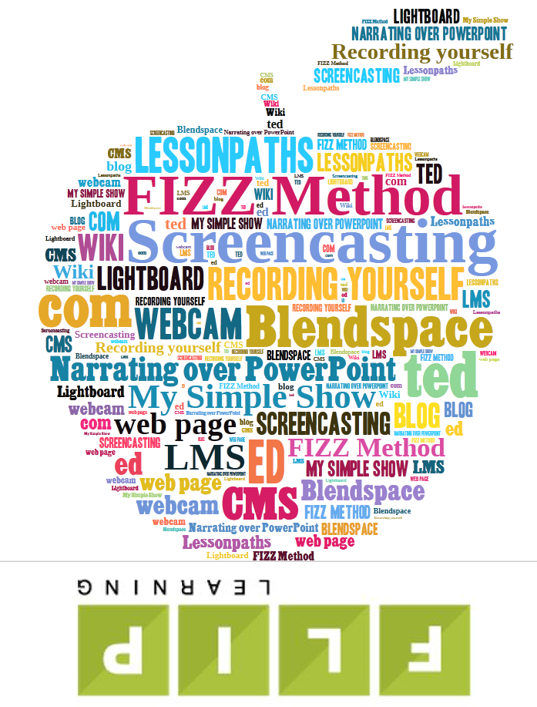 flippedlearning's tweet photo. 12 Ways to Create Digital Learning Content: No. 11 - Illustrated Notes https://t.co/BpB3GKCkwA #edtech #flippedlearning #remoteteaching #flipclass https://t.co/GCXA3IrRQi