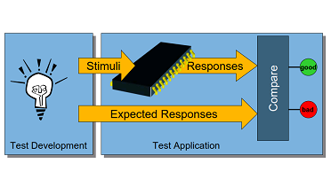 HTI_training's tweet image. Test and #designfortest for #digital #integrated circuits, presented by a world-renowned speaker in the field. Sign up now: bit.ly/385njzm