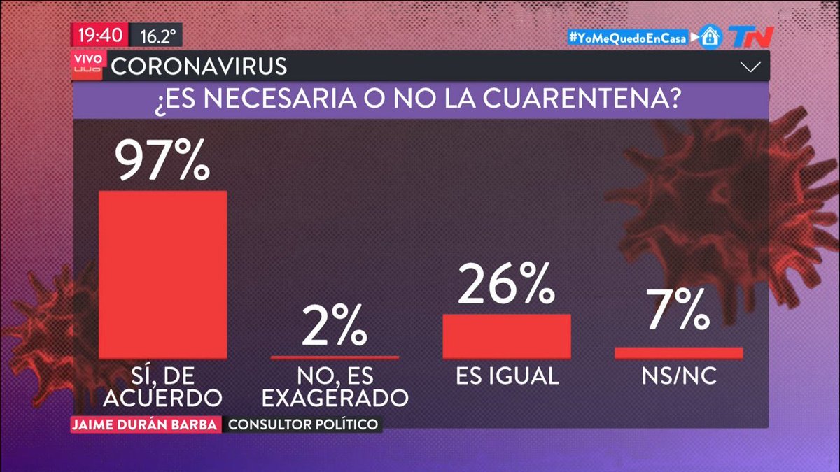 madorni's tweet photo. Ajá. 97 + 2 + 26 + 7 = 100. https://t.co/fblpIriZwn