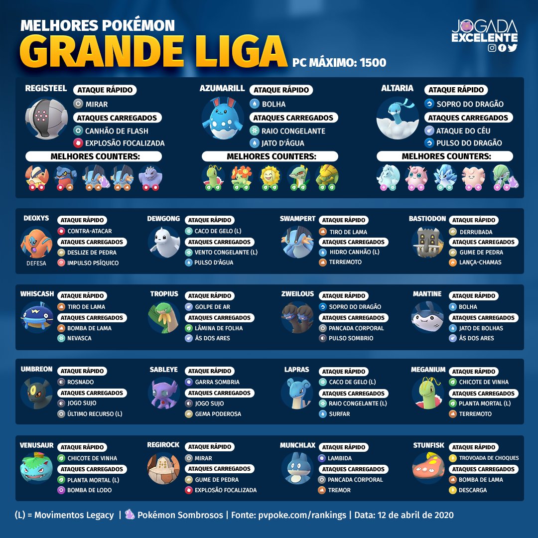 Melhores equipes e pokémons