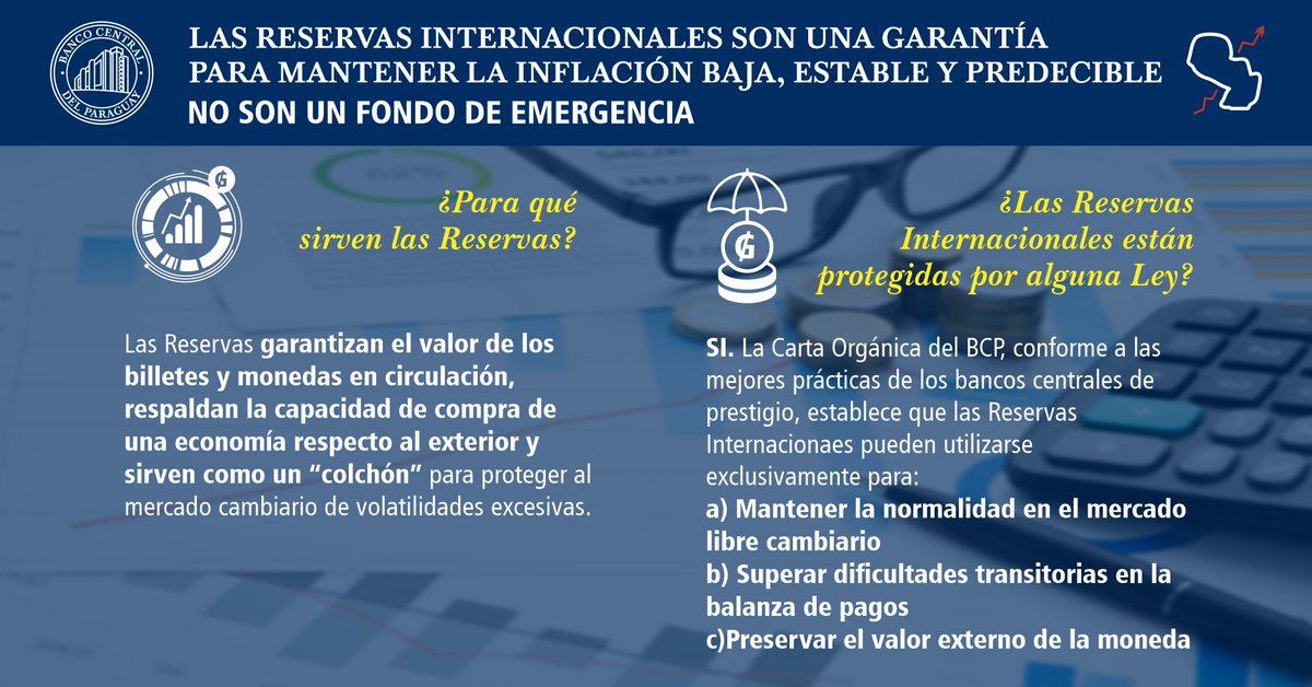 BCP_PY's tweet photo. [COMUNICADO] Las Reservas Internacionales son un instrumento de Política Monetaria. 
No son un fondo de emergencia 
https://t.co/Veke2oOTAW #RIN #COVID19 https://t.co/9bRAWwYjP2