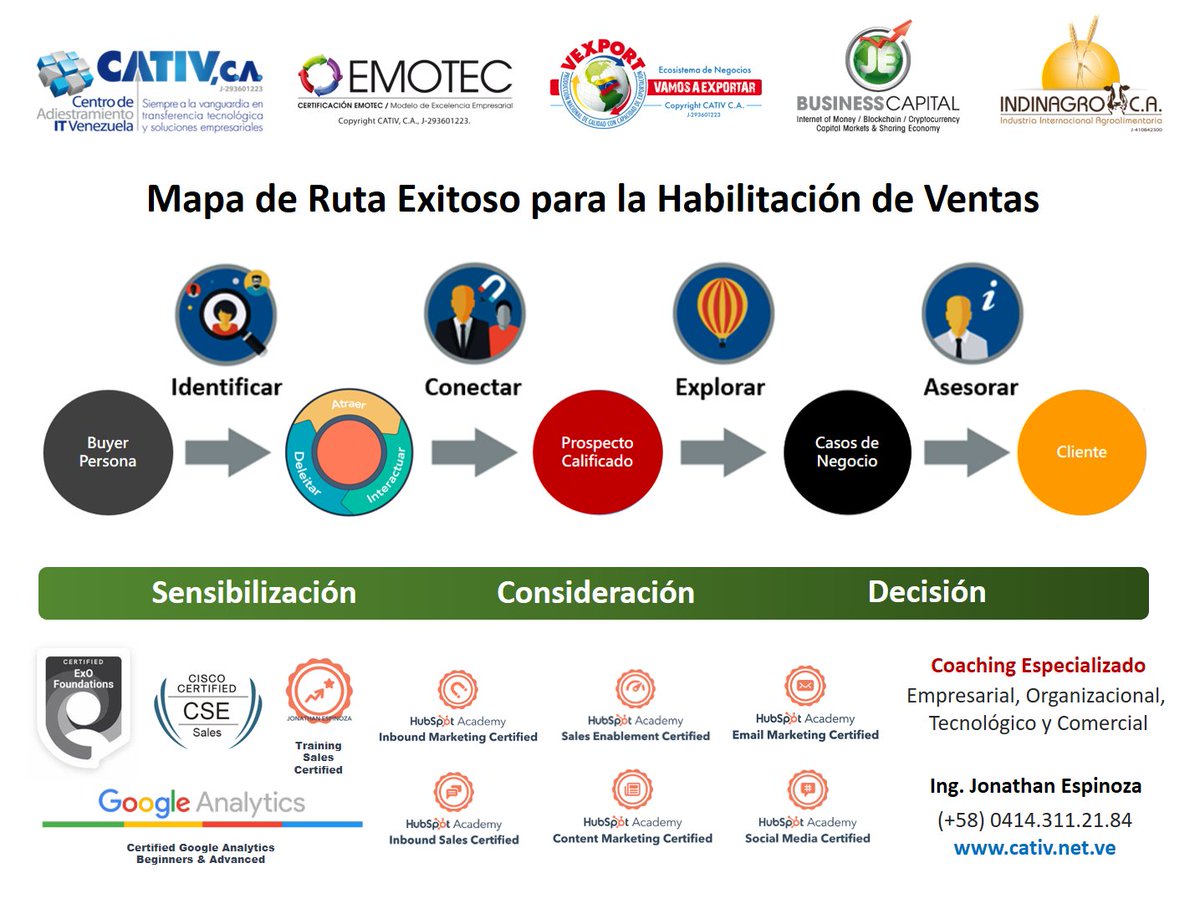 No importa la profesión u oficio que poseas, la industria o sector donde te desenvuelvas... Si quieres evolucionar, progresar, monetizar y mantenerte... "Tienes que formarte y aprender a vender como los profesionales"...