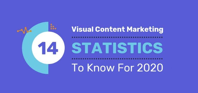 14 Visual Content Stats to Guide Your Marketing Strategy in 2020 buff.ly/3dY1qq8 <a href="/socialmedia2day/">Social Media Today</a> #infographic