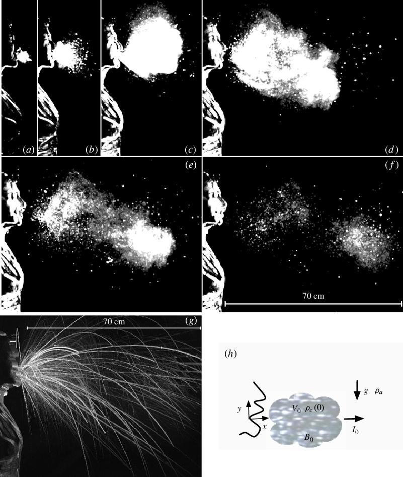 One of the most important works I read from Dr. B was this one  https://lbourouiba.mit.edu/sites/default/files/documents/14BourouibaBush-sneezecloudJFM_corrected.pdf (all pics on this thread from that paper, with permission from Dr. B). She has basically been able to visualize the trajectory of each droplet.