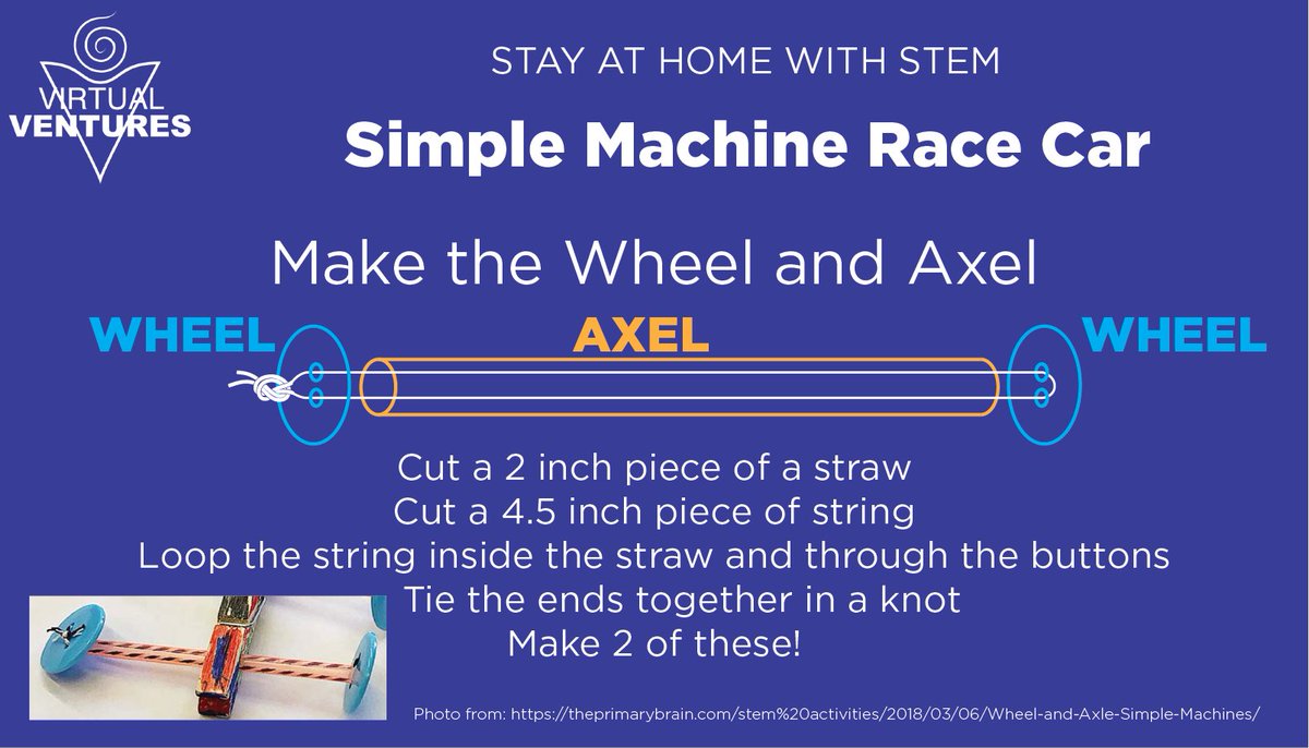 virtualventures's tweet photo. These Simple Machine Race Cars WHEEL be lots of fun to build today! #StayAtHomeWithSTEM https://t.co/vttORCP2QI