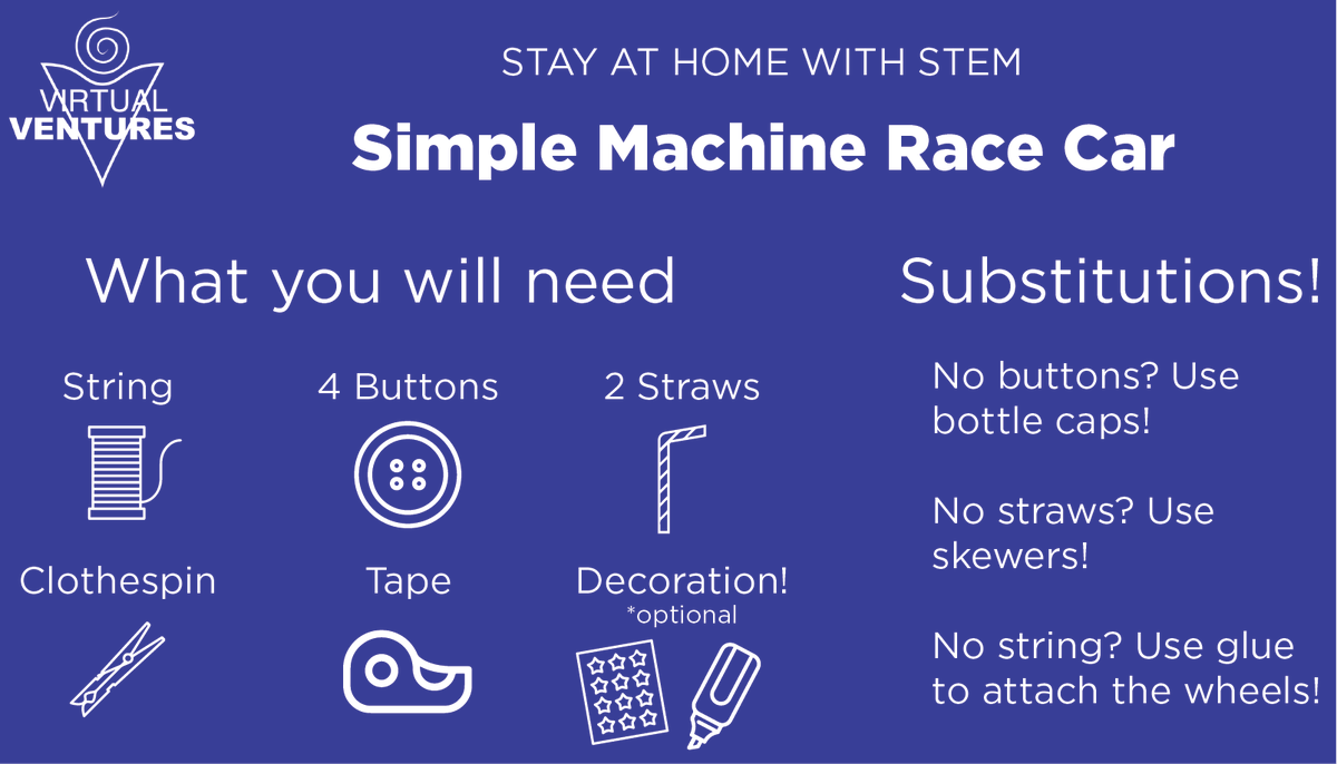 virtualventures's tweet photo. These Simple Machine Race Cars WHEEL be lots of fun to build today! #StayAtHomeWithSTEM https://t.co/vttORCP2QI