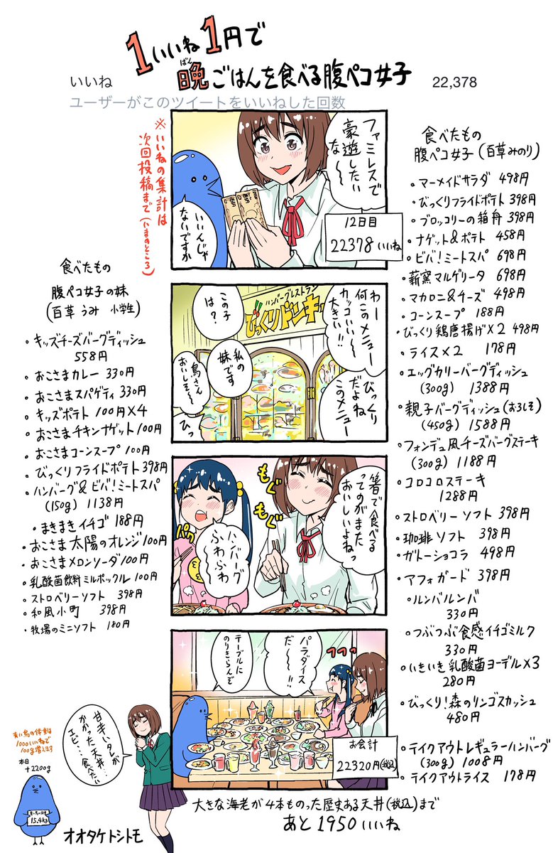 「1いいね1円で晩ごはんを食べる腹ペコ女子」
12日目              
 #1いいね1円腹ペコ女子 #もぐささん 