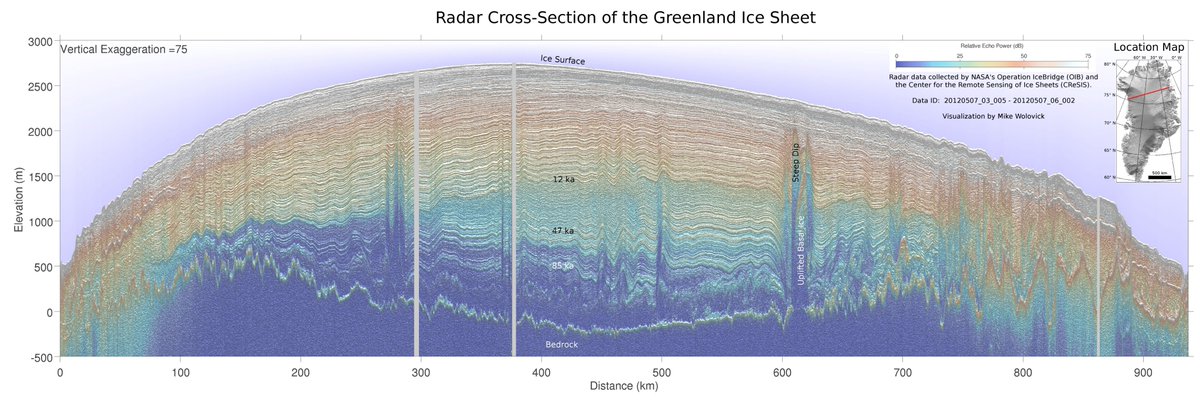 107. THE PERFECT LOCATION FOR A FUTURE MOON BASECheck out this article! https://tinyurl.com/vbwhd2k Look at the image they use to show the "perfect moon base!"That is, no doubt, an illustration of Greenland's ice sheet.In the context of this thread, the "MOON" is Greenland.