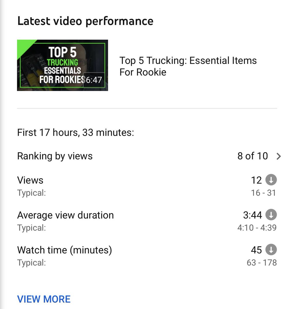 Noobcrafteryt's tweet photo. @vidIQ how can you justify boost with performance like that? The seo has 47.5/100 and total is 67.5/100.... terrible https://t.co/UV7IrX4DJa