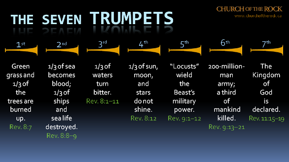 JohnTitor33621's tweet photo. #7trumpets #SevenTrumpets #tribulation #apocalypse https://t.co/16Hay3Zdbe