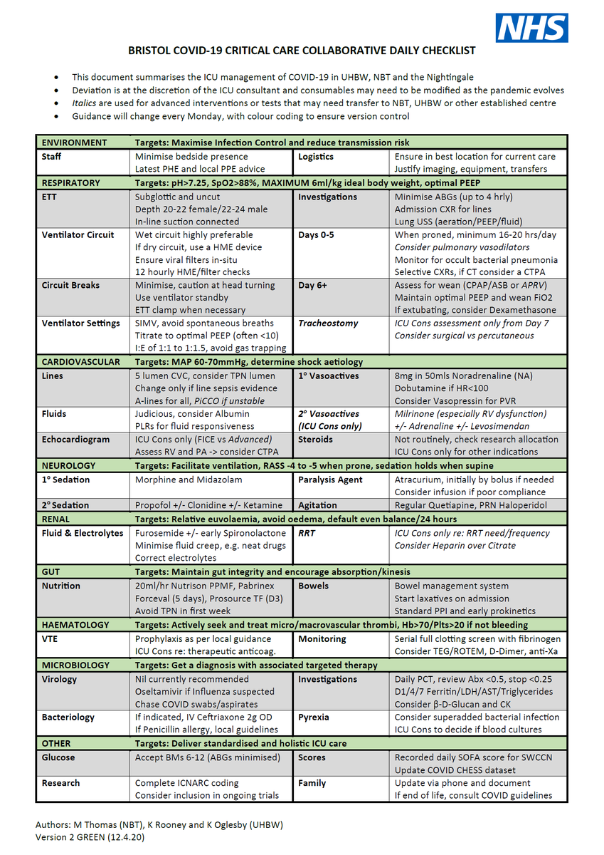 One of the positive things to come out of the #COVID19 pandemic is new collaborative working

We've created this one page #COVID19 #criticalcare management guideline together with our friends over in @uhbwNHS #ICU in an effort to standardise care across Bristol

#FOAMcovid