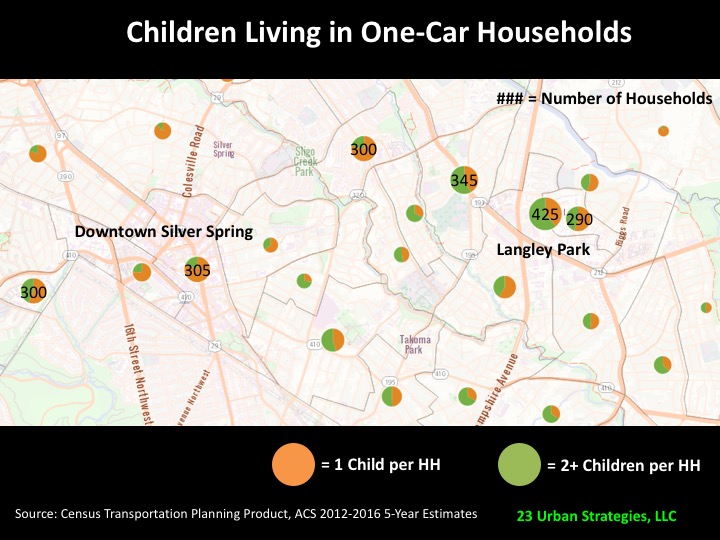 The pattern is even more pronounced for children in one-car households. /10