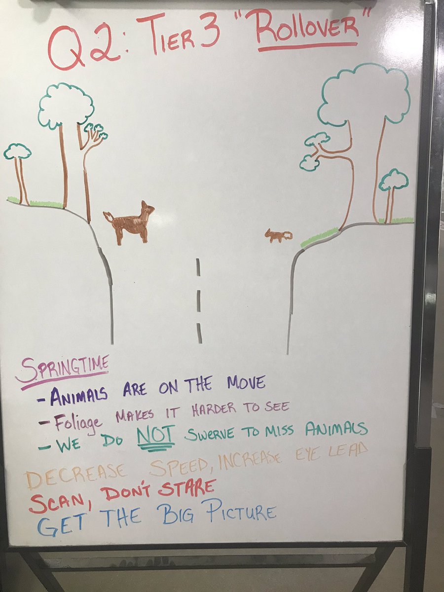 Battle Creek Day 2 of Tier 3 “Rollovers”. Animals and foliage especially in rural settings are huge risk factors!!!  Be aware and be cautious!!!  UPSTheCreek!!!